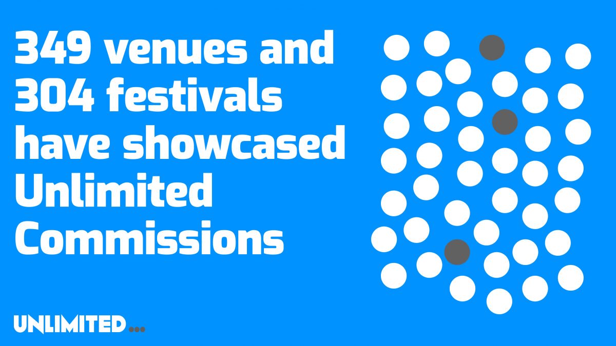 349 venues and 304 festivals have showcased Unlimited Commissions