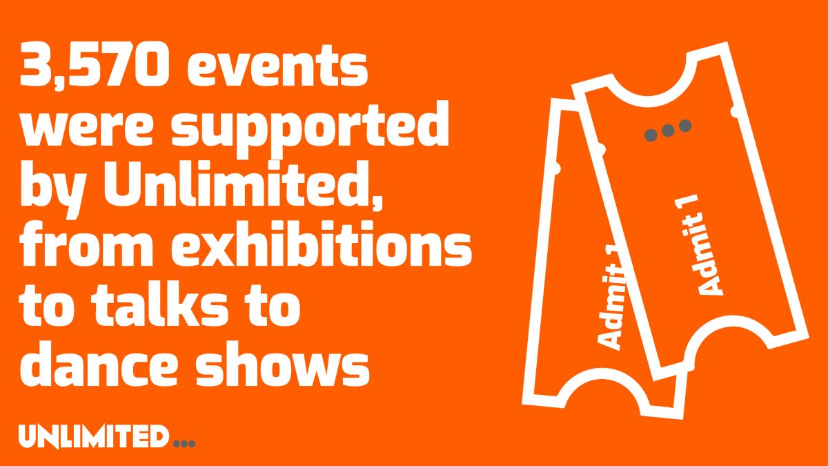 3,570 events were supported by Unlimited from exhibitions to talks to dance shows