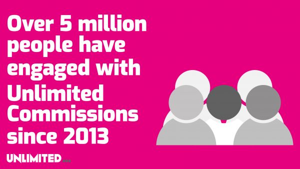 Over 5 million people have engaged with Unlimited Commissions since 2013